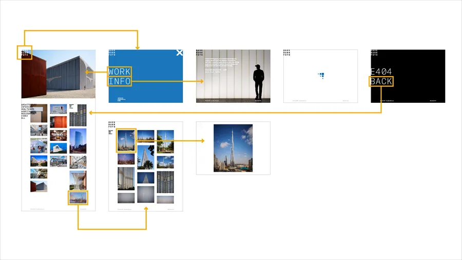 Dave Burk Photo Website Flowchart