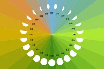 SOM XA Seasons Diagram 1
