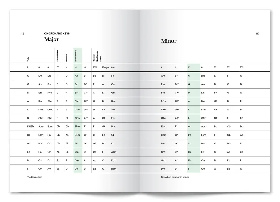 3st Take It To The Bridge Book Page Template 161205 4